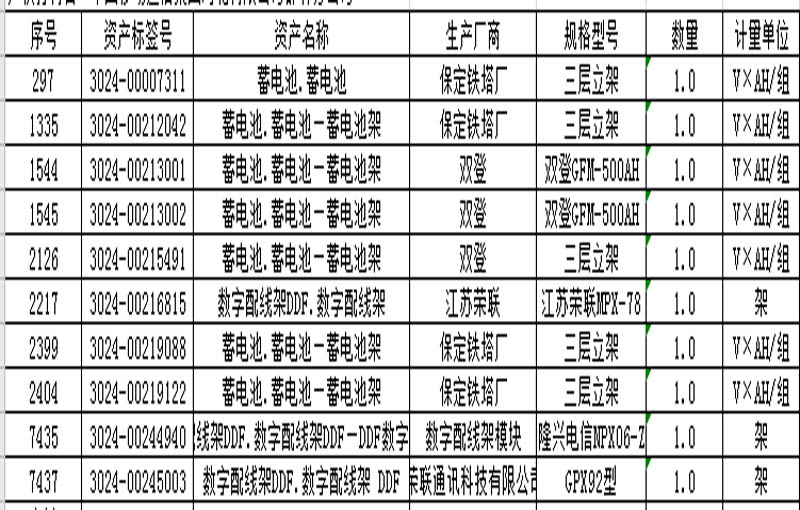 鐵件(jiàn)類—其他物(wù)資（2020福拍第696期）（标段四）